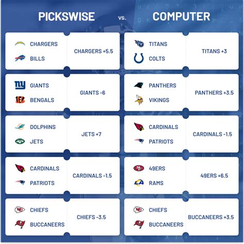 oddshark nfl|Free NFL Picks – Expert Football Predictions .
